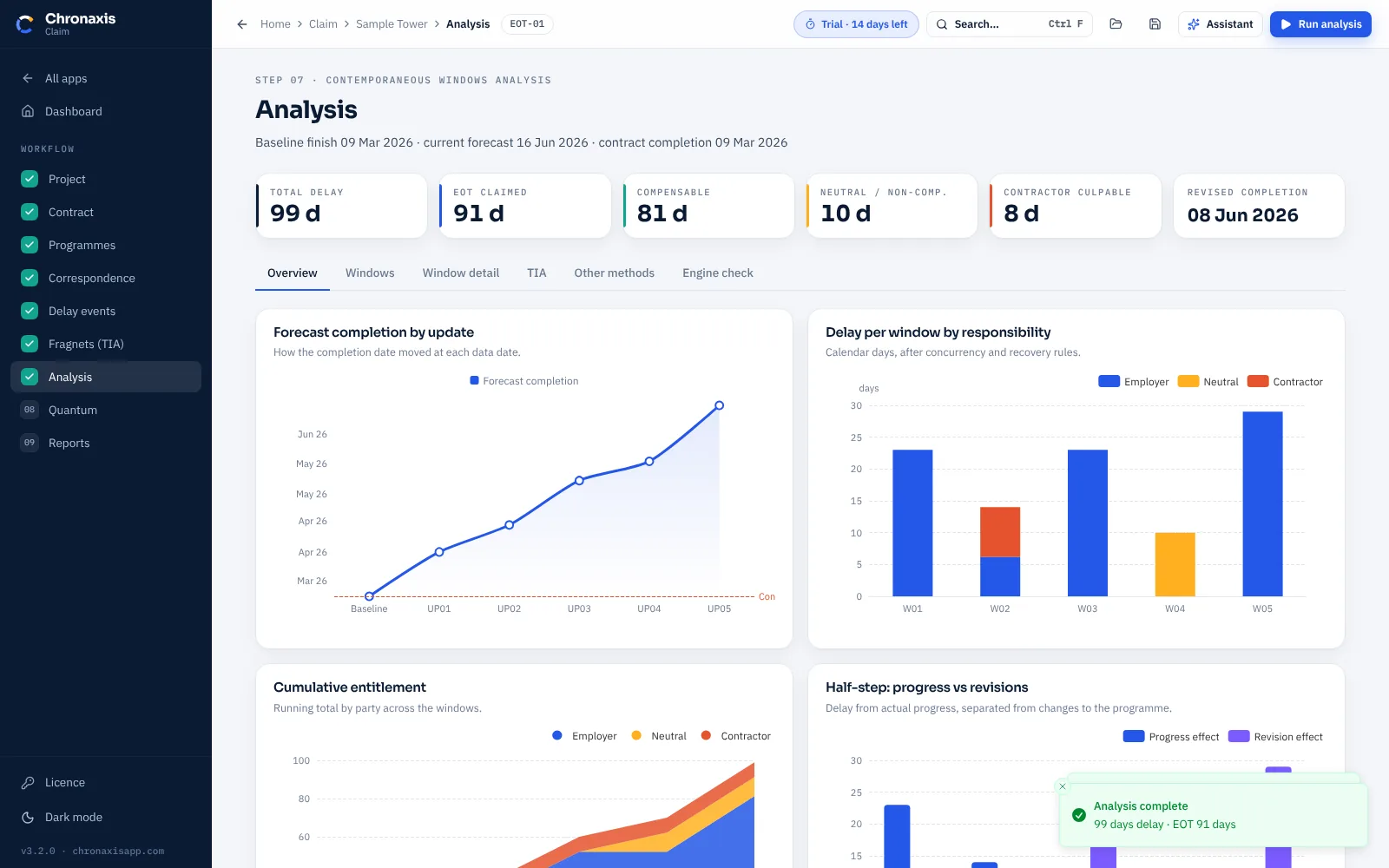 Windows analysis dashboard with delay, EOT claimed, compensable days and charts per window