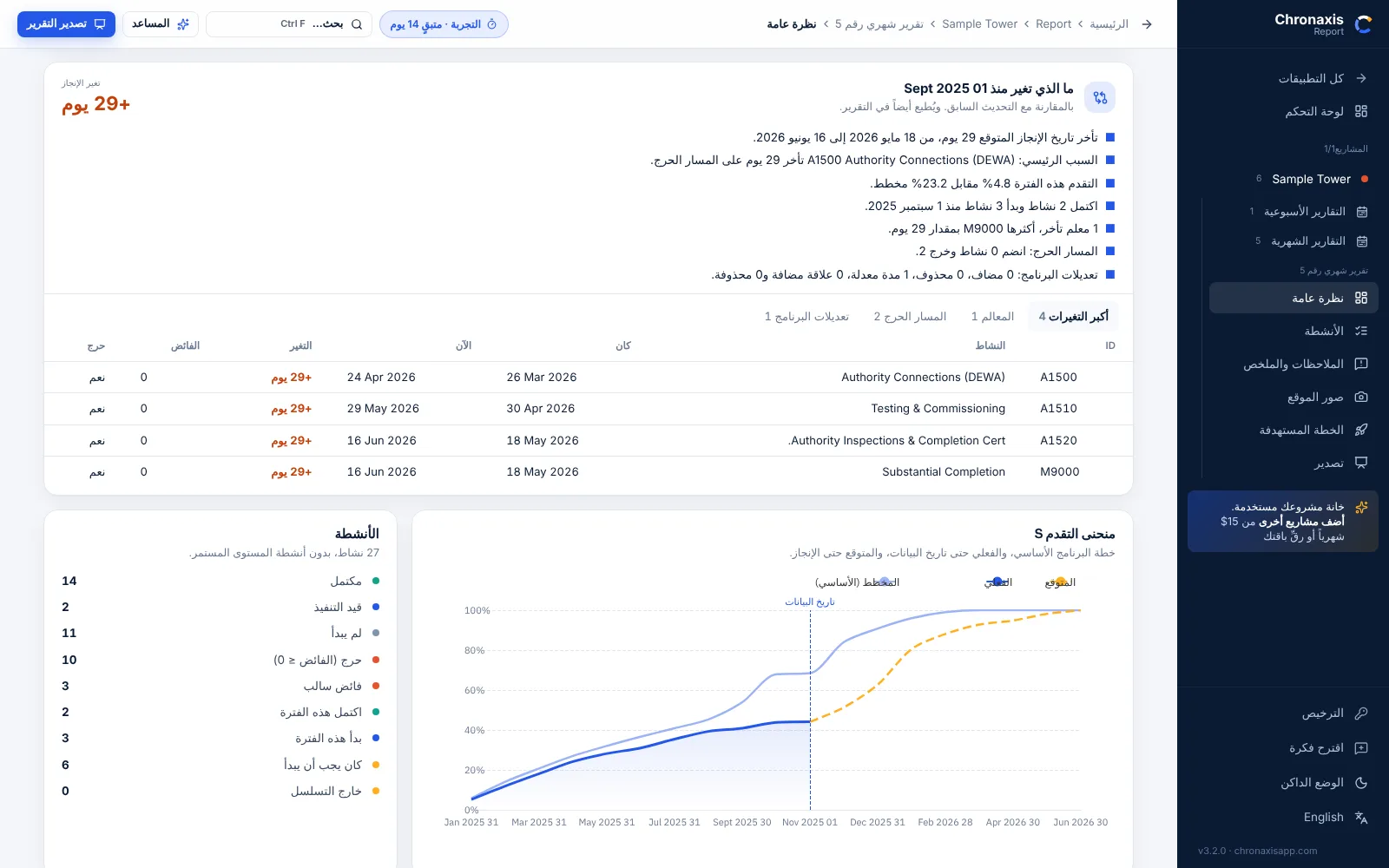 واجهة Chronaxis بالعربي: تقرير التقدم الشهري مع الإنذارات المبكرة وما الذي تغير منذ التحديث السابق