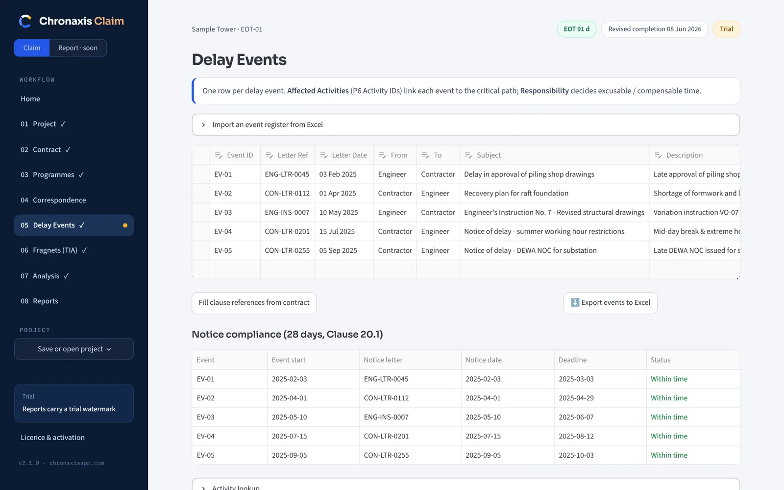 Delay events register with notice compliance against the contract notice period