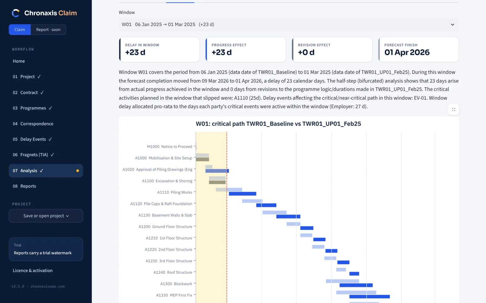 Window detail with written narrative, key figures and a critical path comparison chart